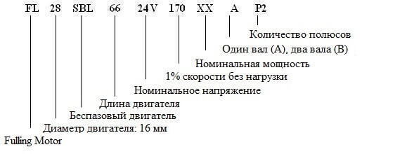 Описание модели